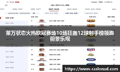 莱万状态火热欧冠赛场10场狂轰12球射手榜领跑前景乐观