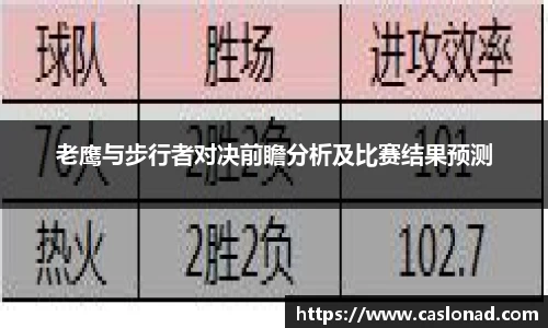 老鹰与步行者对决前瞻分析及比赛结果预测